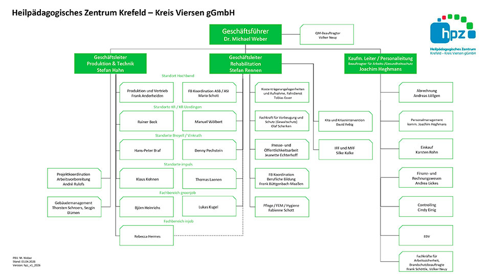 Organigramm des HPZ – Stand: 01.04.2026